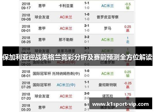 保加利亚迎战英格兰竞彩分析及赛前预测全方位解读